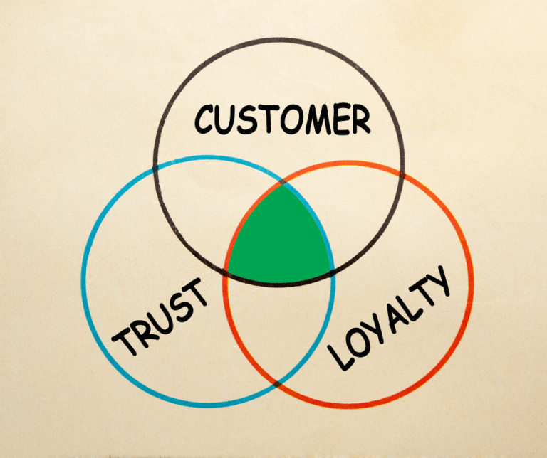 Why Customers Trust Each Other More Than Influencers – And What Your Brand Must Do About It Now
